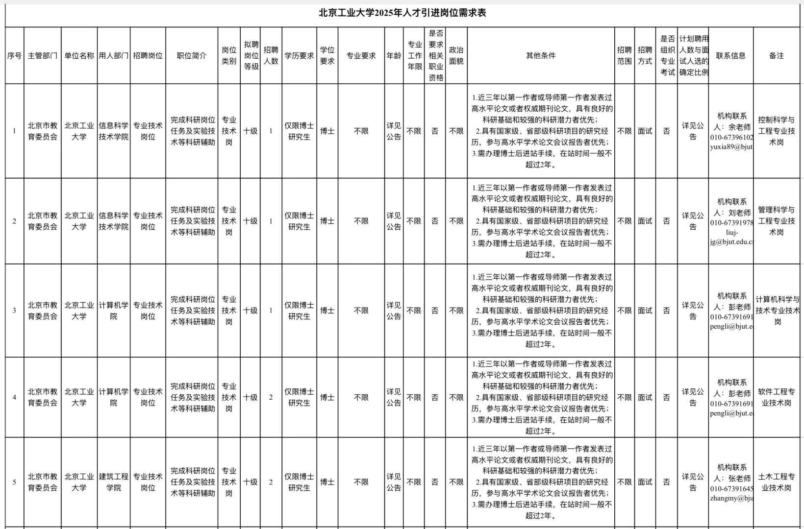 招聘｜北京工业大学2025年人才引进公告