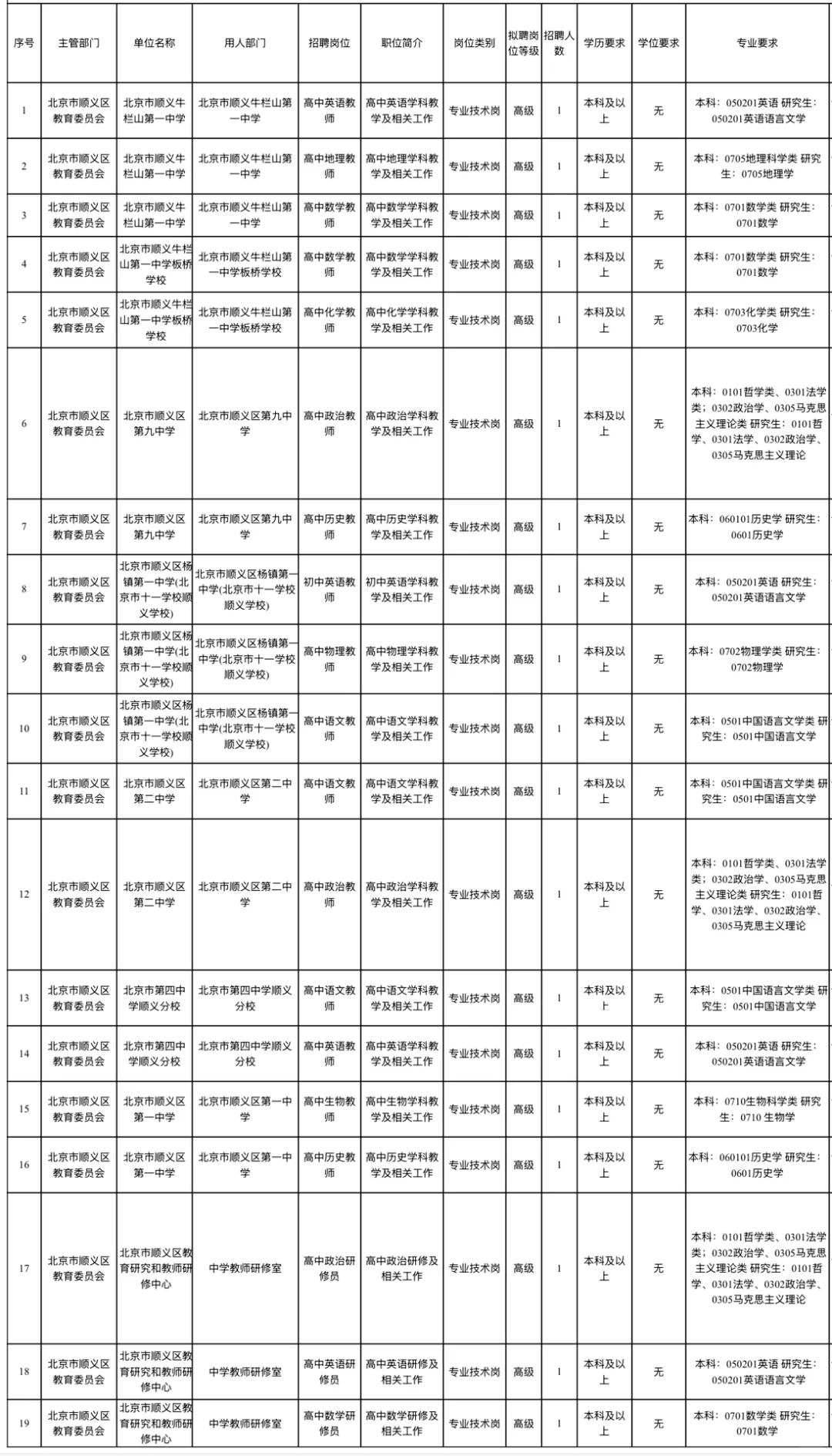 北京市顺义区教委2025年公开招聘教育人才