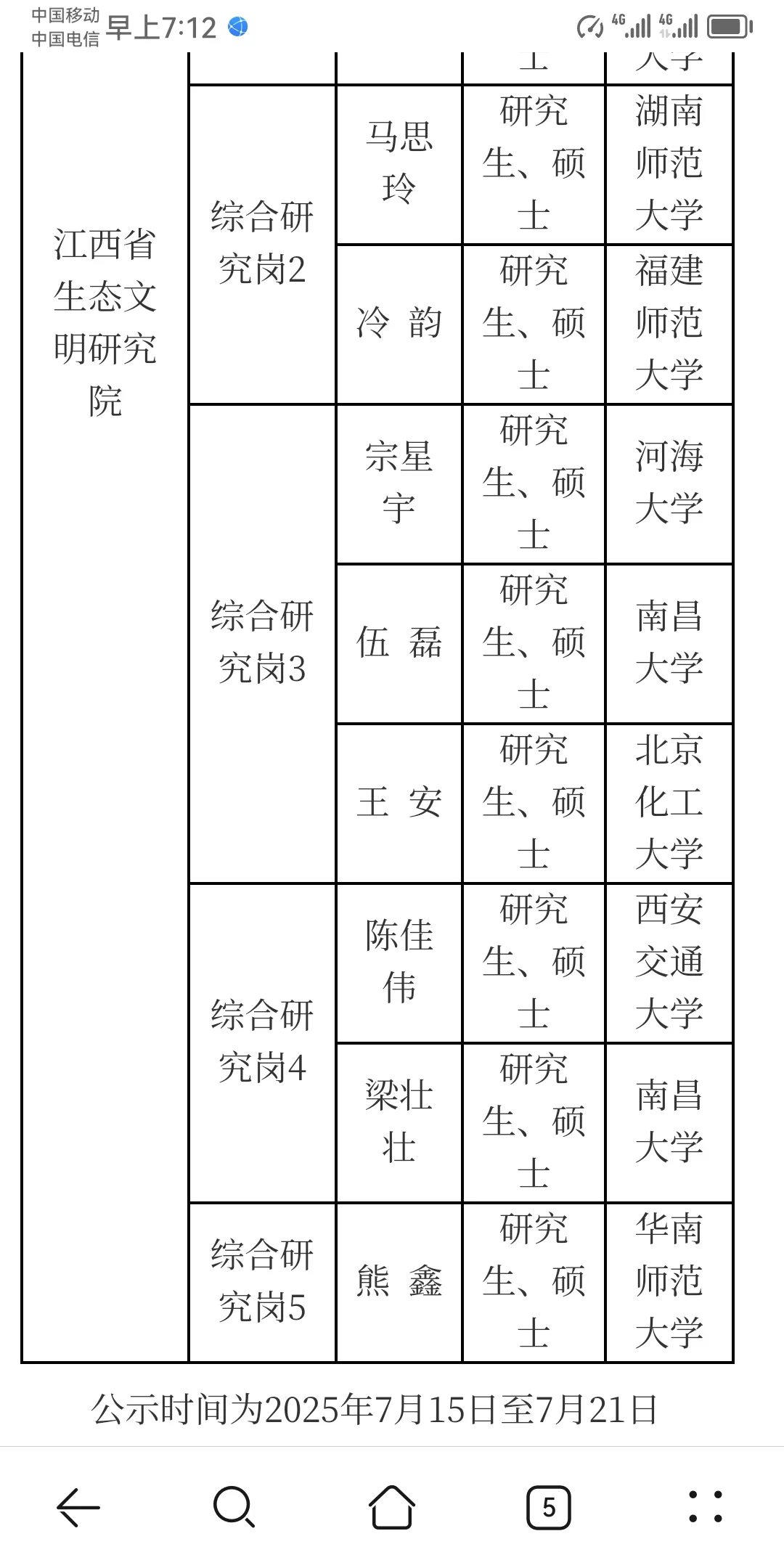江西省发展改革委委属事业单位拟聘人员公示