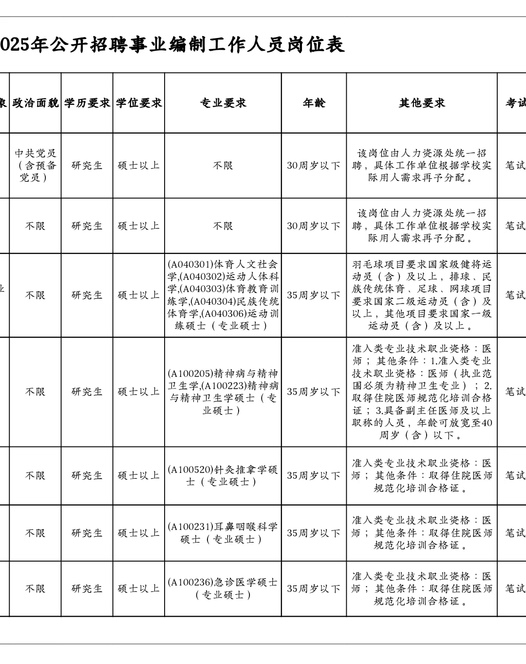 华南农业大学招聘，事业编制！
