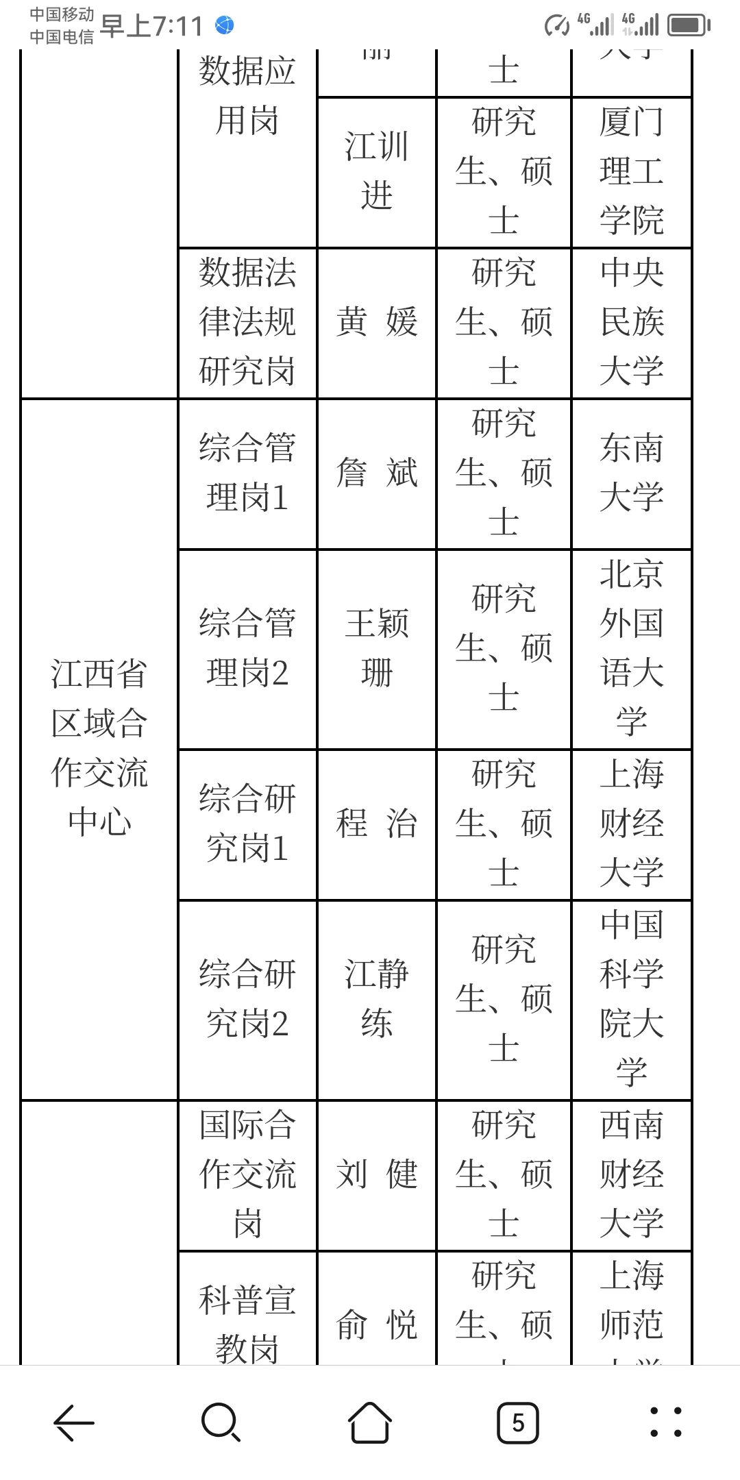 江西省发展改革委委属事业单位拟聘人员公示