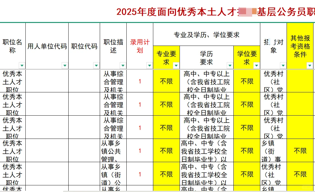‼️本土人才岗真是弯道入编的天选之路!