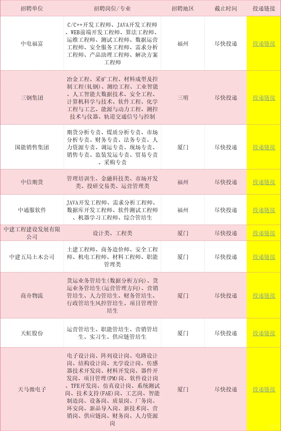 吉林省一大波央国企岗位！免笔试不限专业