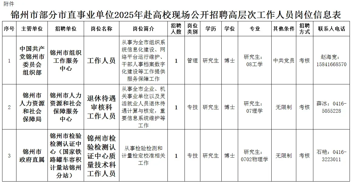 锦州 高层次人才