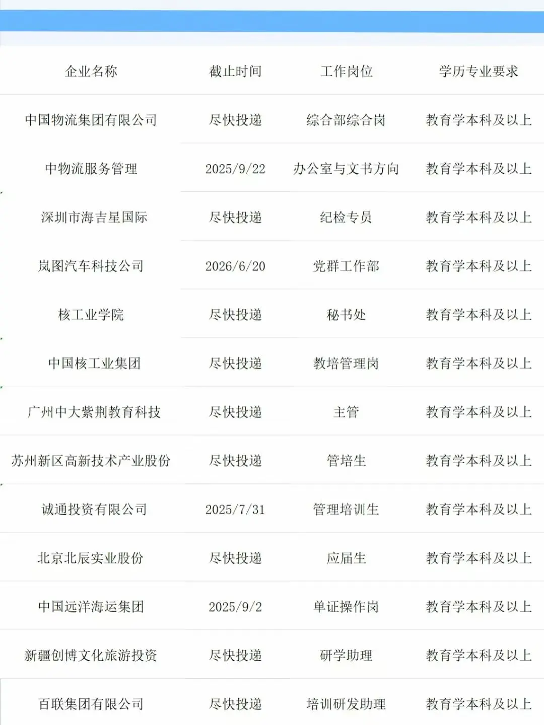 今年教育类央国企真的赢麻了!