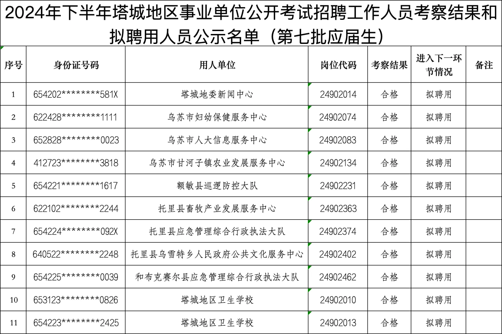 塔城地区，事业单位，拟聘名单！