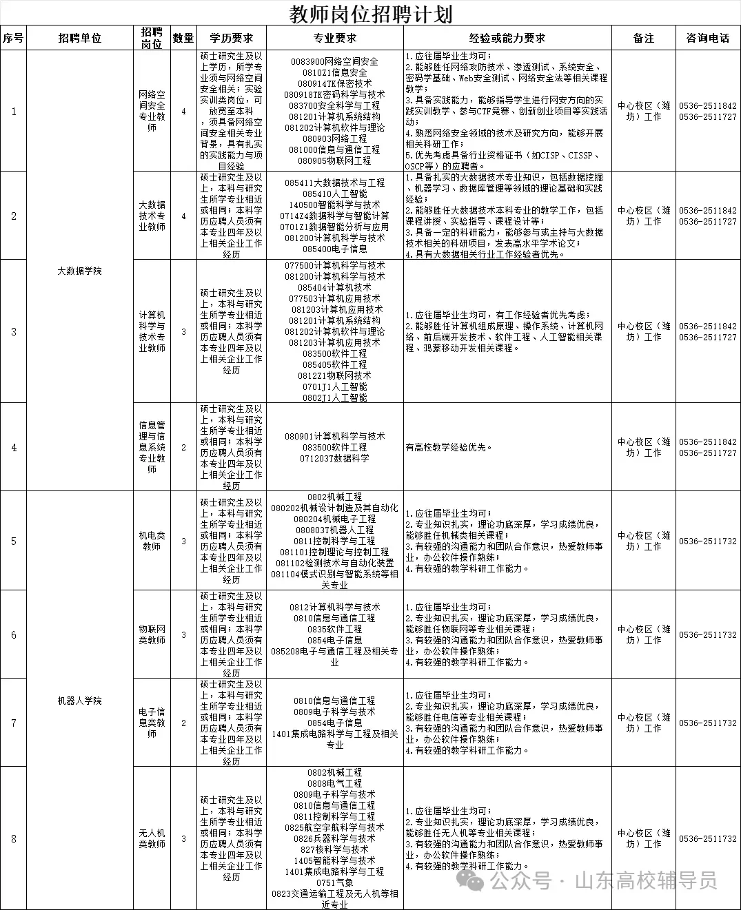 潍坊理工学院2025年下半年教师招聘公告