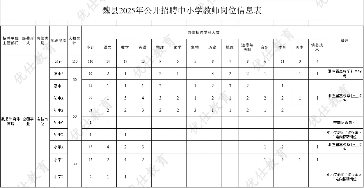 竟然限户籍！