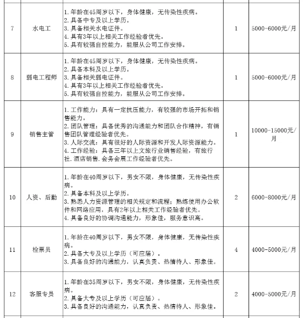福州熊猫世界，33人，月薪5k-1.5W