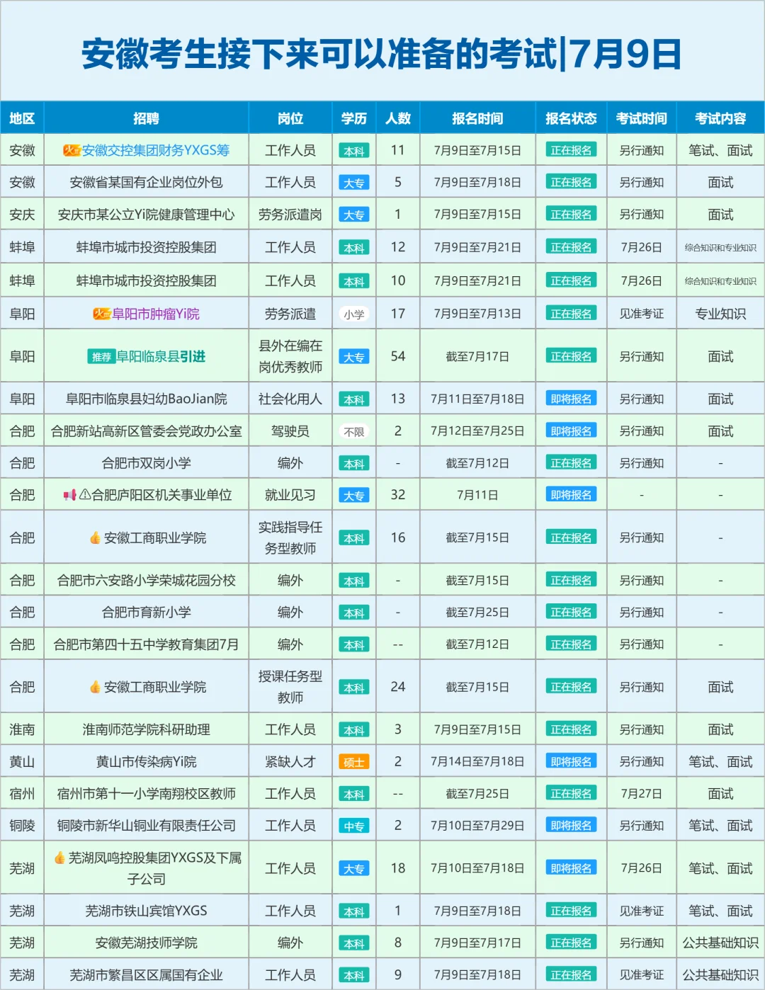 安徽考生接下来可以准备的考试|7月9日