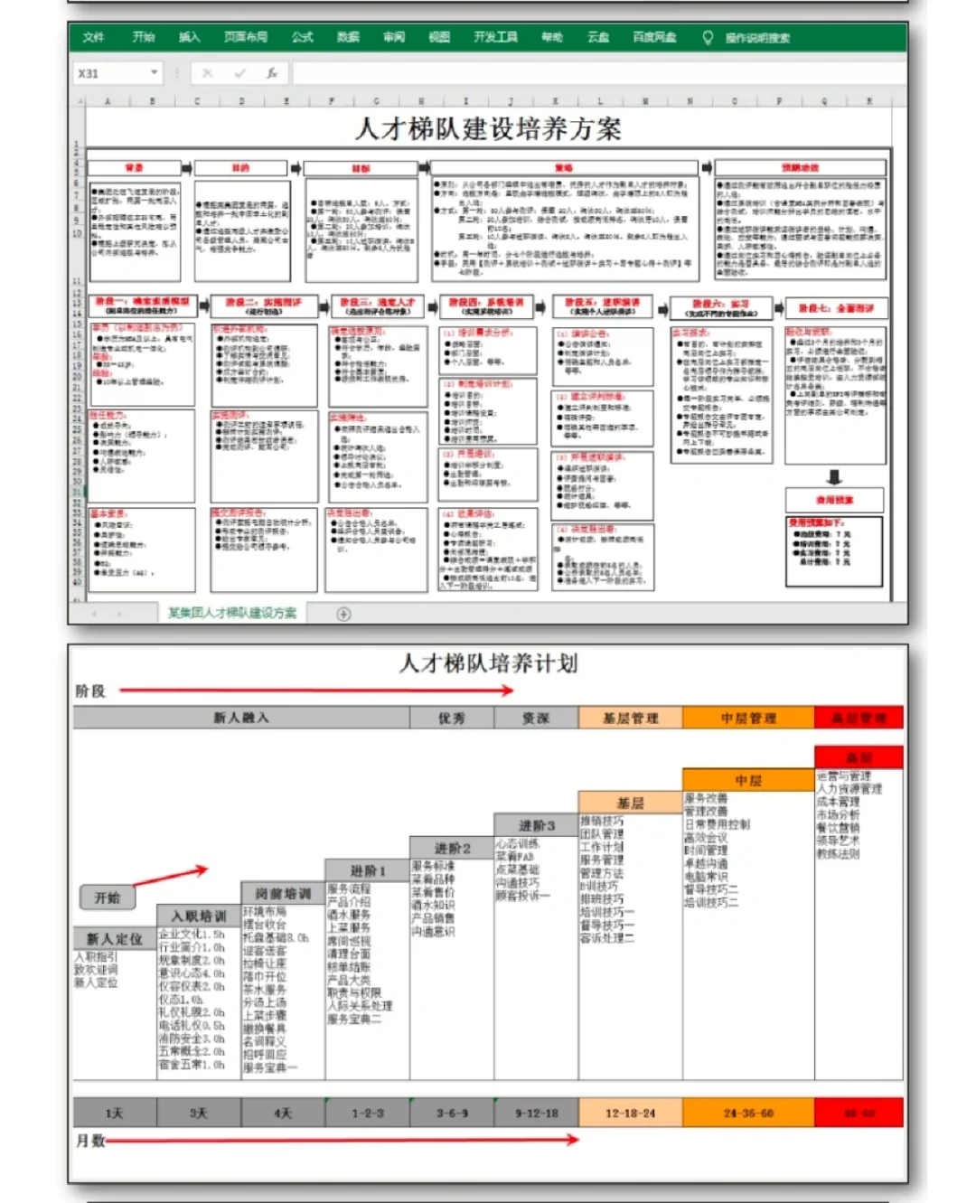 人才梯队搭建实施步骤人才储备人才池人事