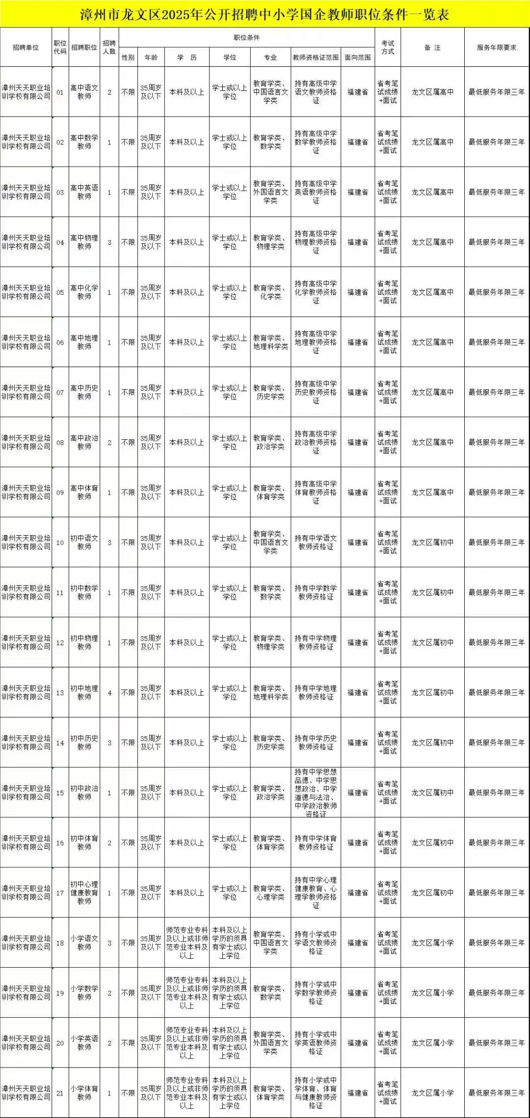 龙文国企教师37人！