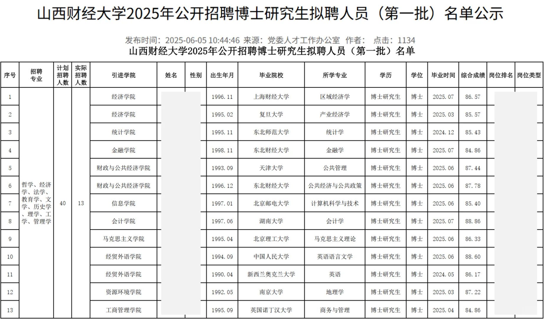 山西财经大学2025年博士人才招聘公示名单