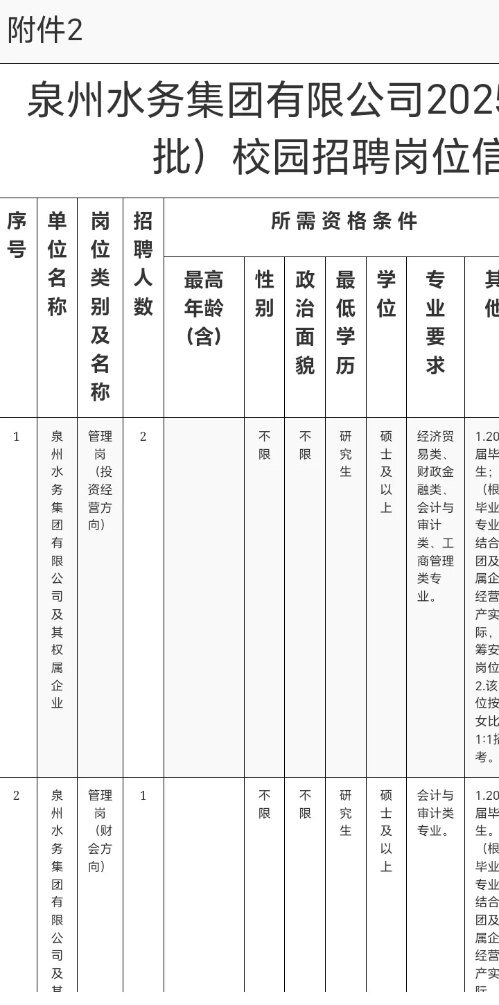 福建国企公开急聘17人！一年12-15w!