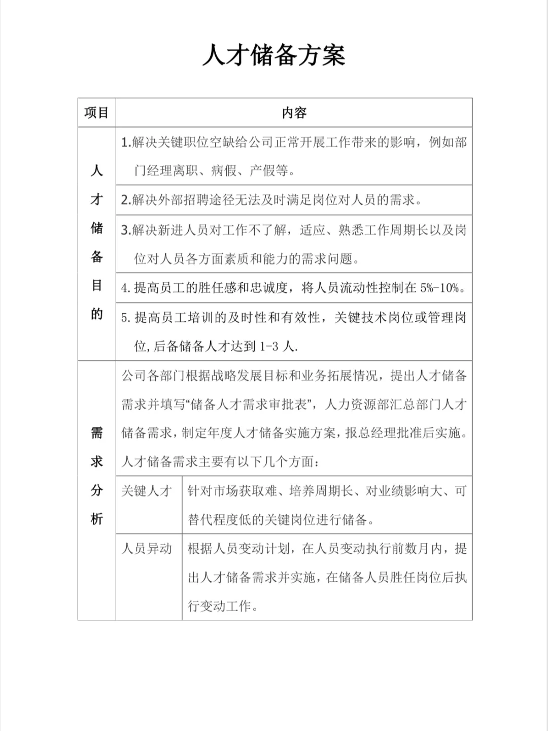 人才储备方案流程（赠）