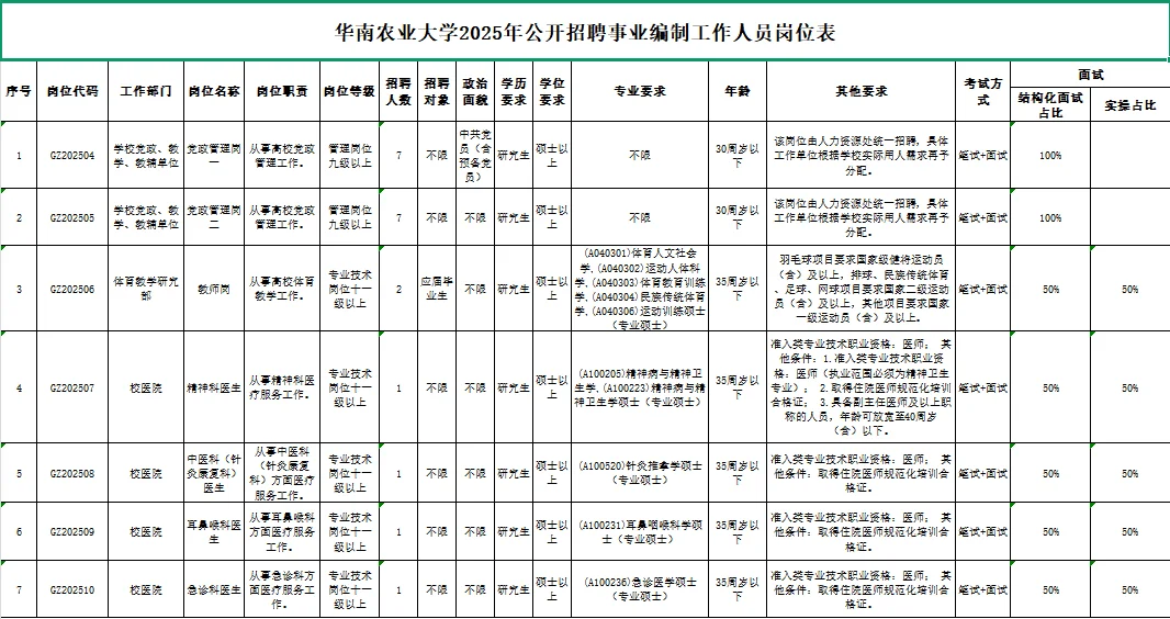 华南农业大学2025年公开招聘事业编制！