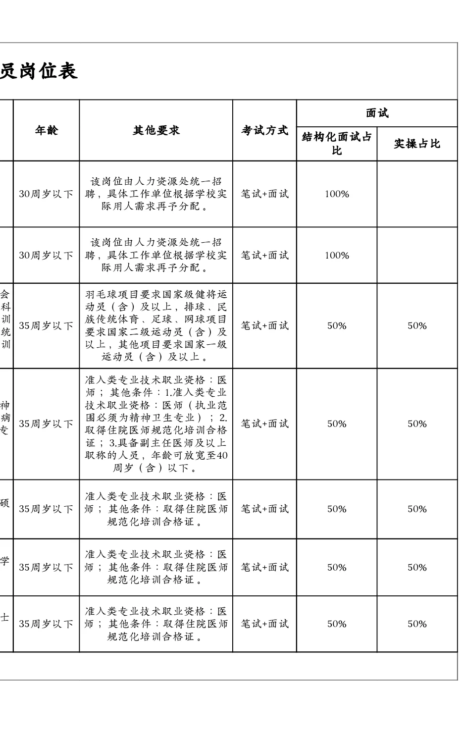 华南农业大学招聘，事业编制！