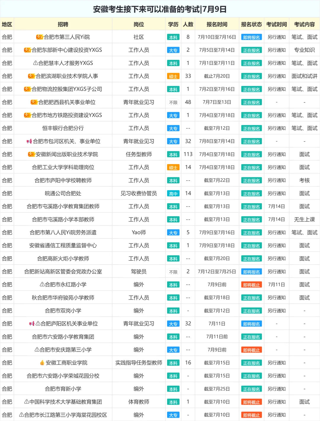 安徽考生接下来可以准备的考试|7月9日