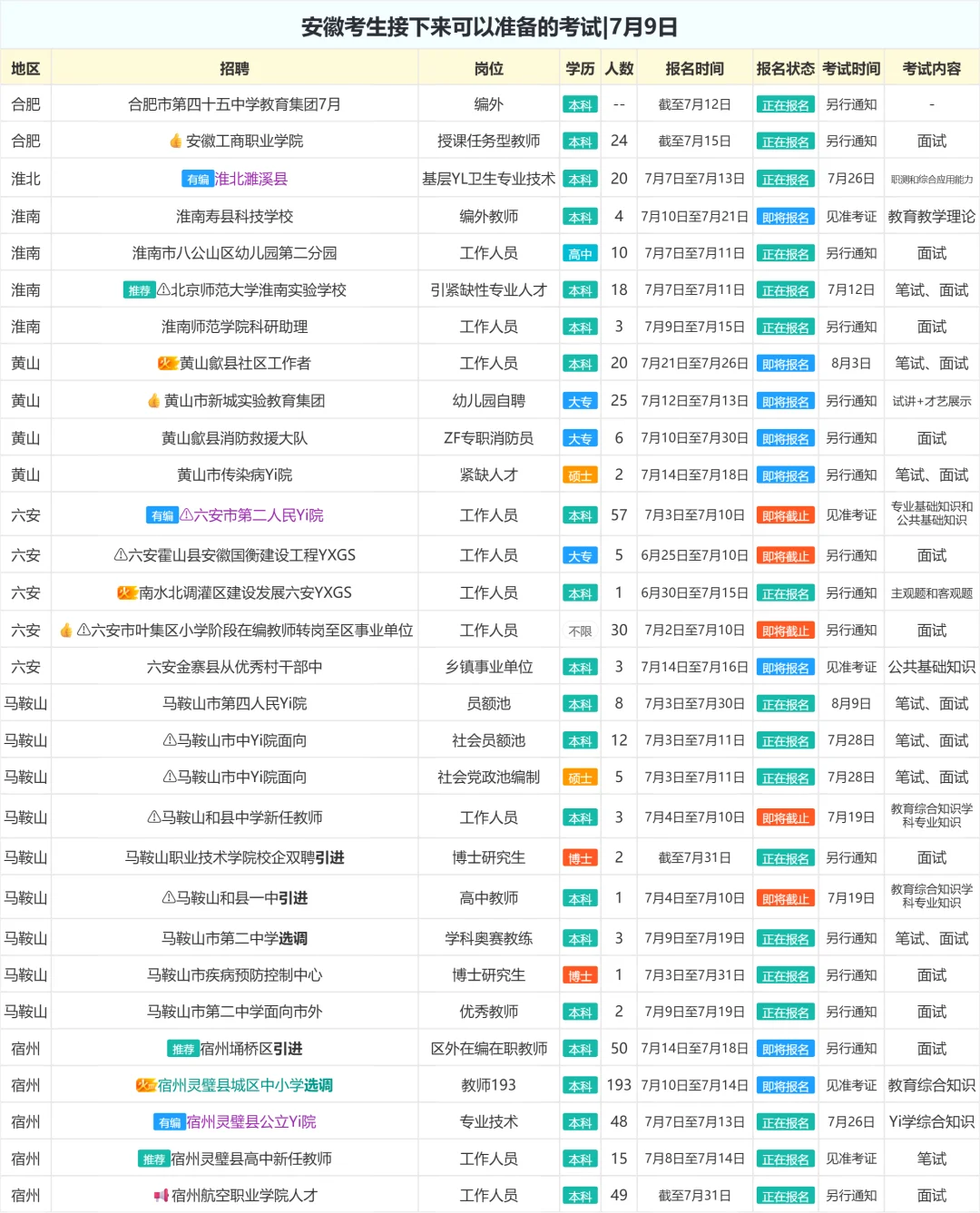 安徽考生接下来可以准备的考试|7月9日