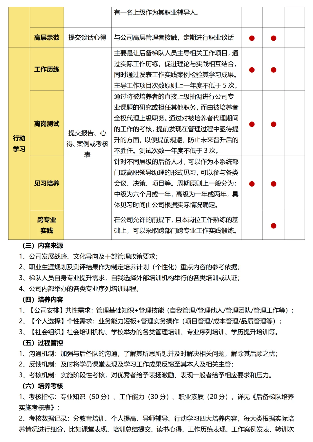 后备人才培养