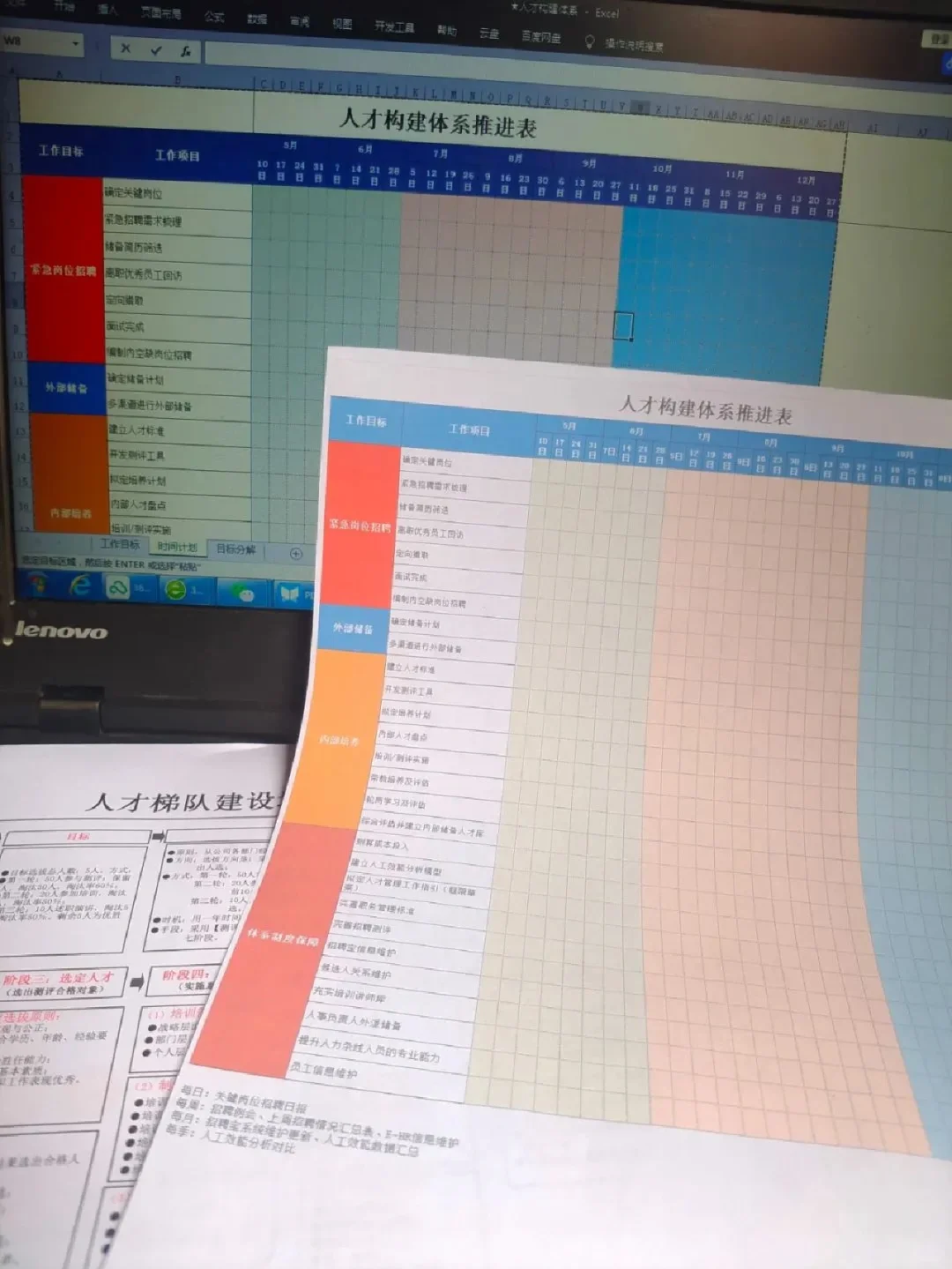 人才梯队搭建实施步骤人才储备人才池人事
