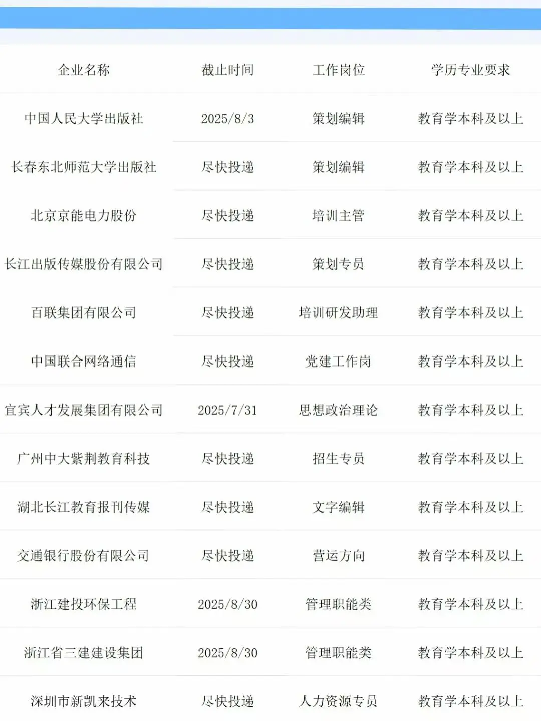 今年教育类央国企真的赢麻了!