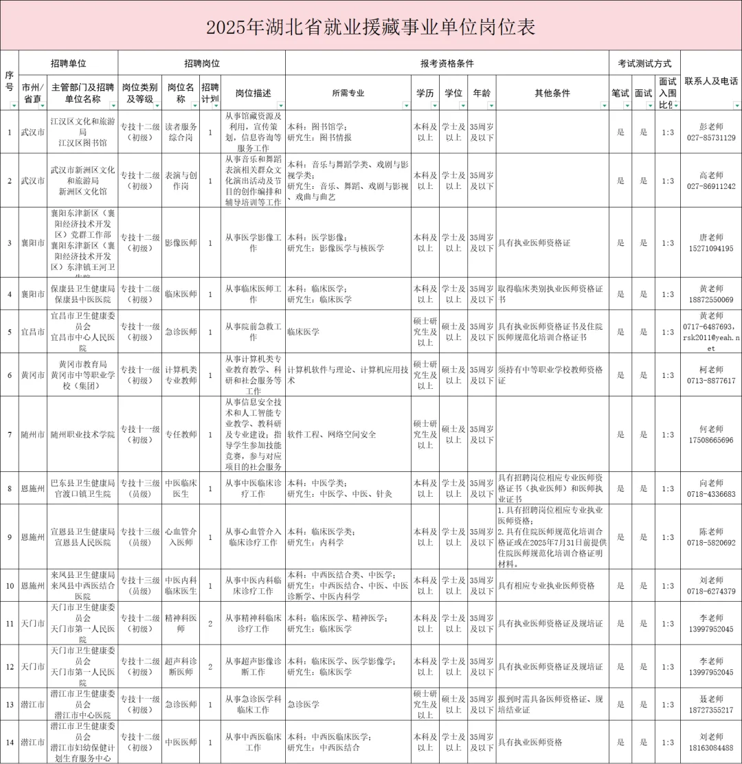 湖北2025就业援藏事业单位招聘16人
