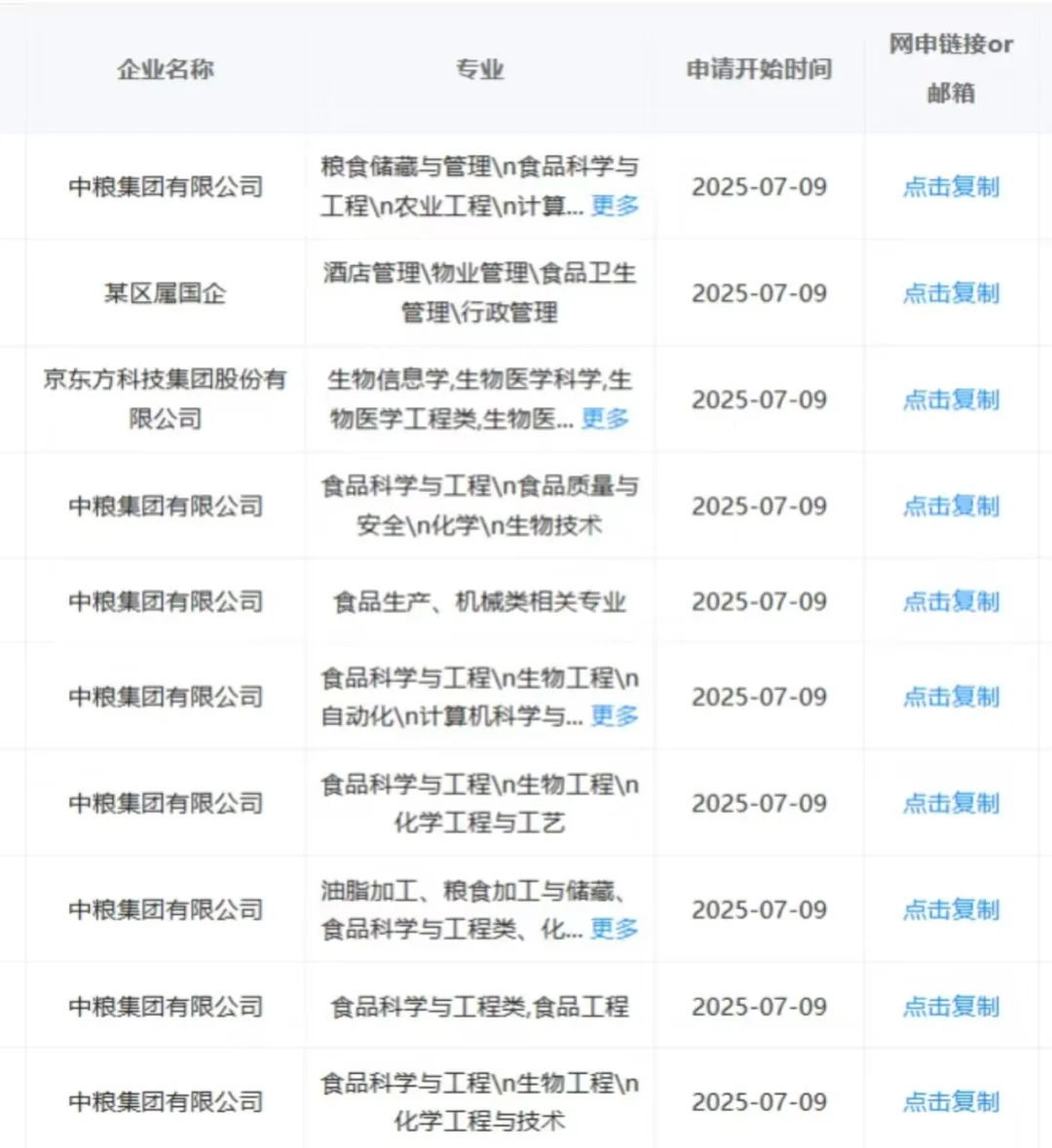 7.14食品专业必看央国企