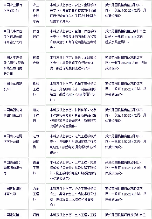 一次说清河南值得去的央国企