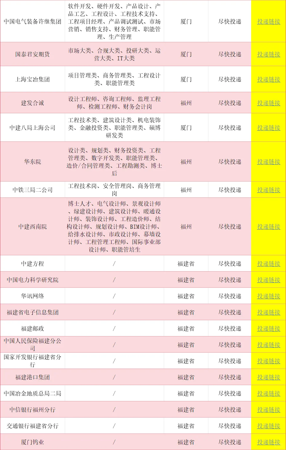 吉林省一大波央国企岗位！免笔试不限专业