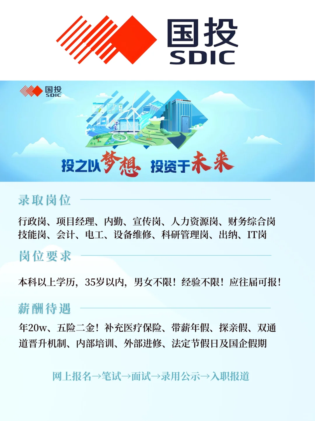 国投社招开始了！公告已出！可内推助力上岸！