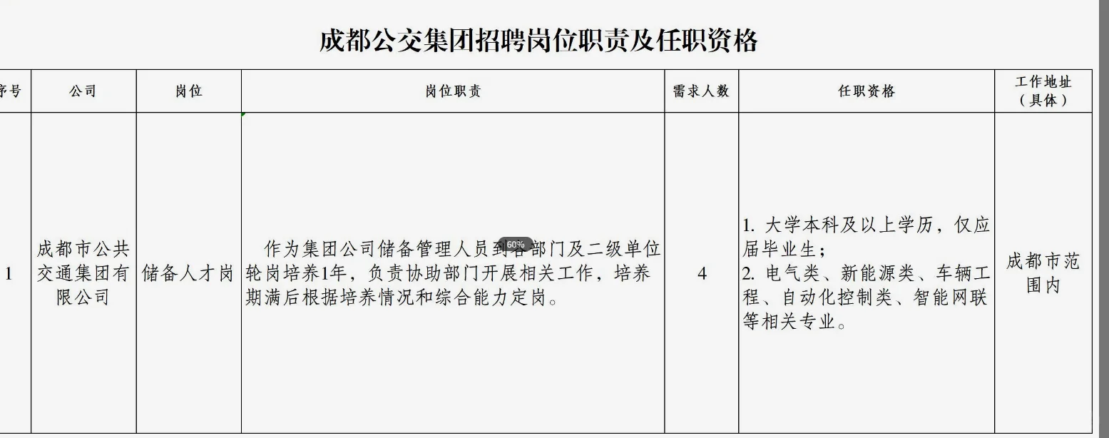 年薪9-10w，成都公交招聘储备人才4人3.27