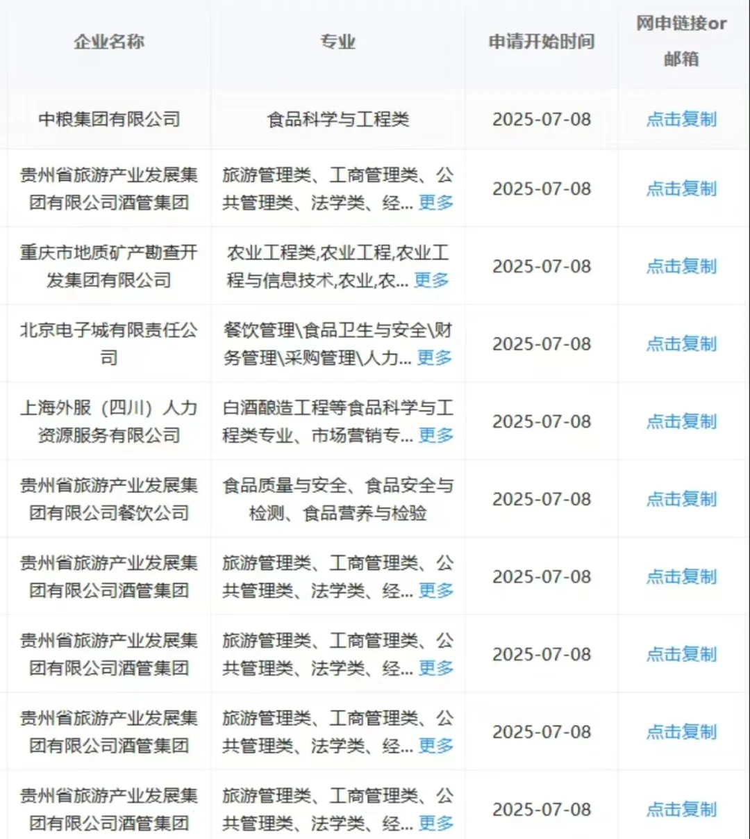 7.14食品专业必看央国企