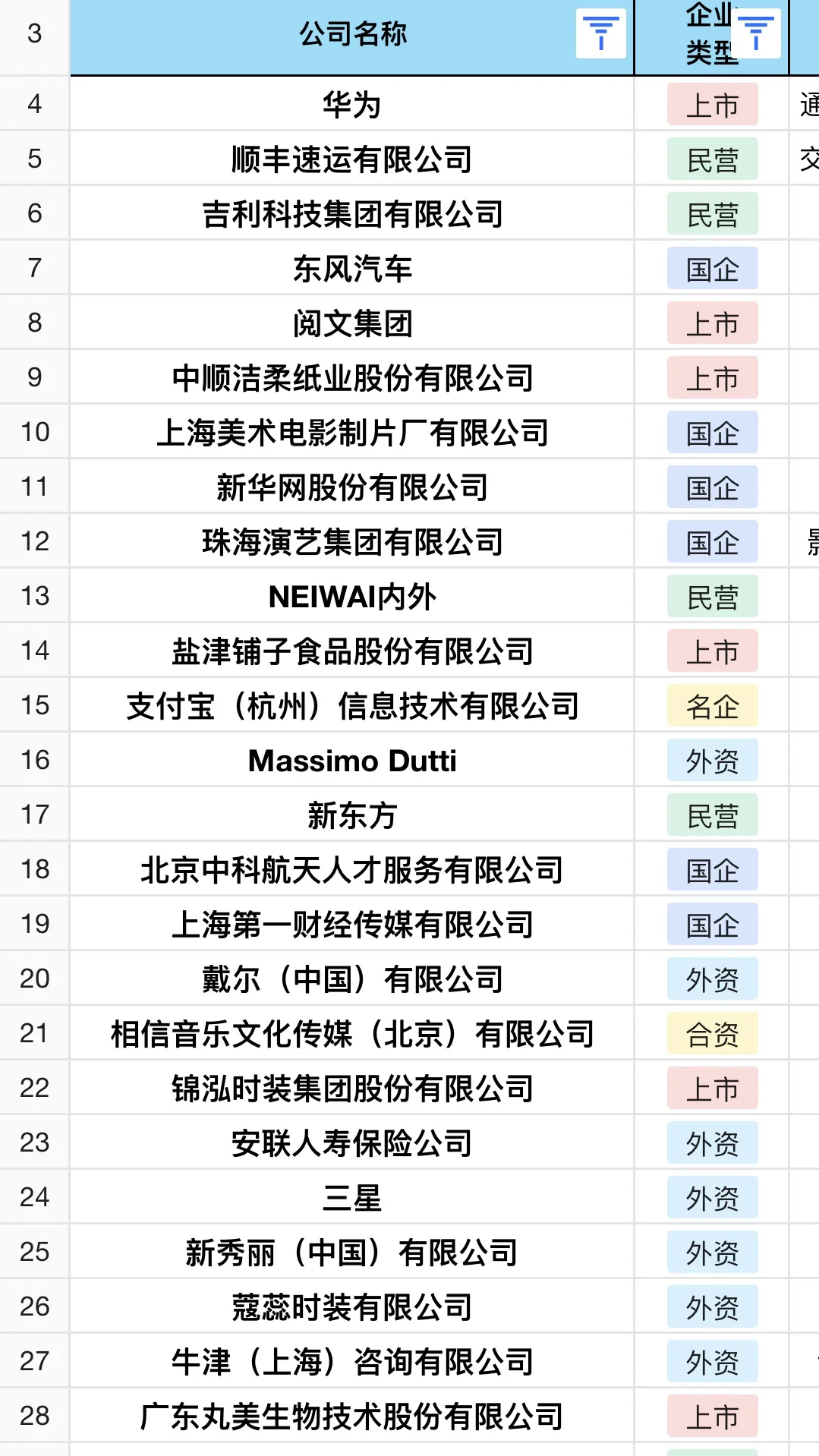 7月初 国企秋招备考黄金期