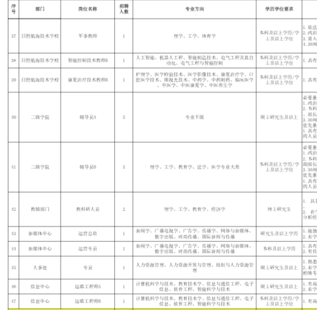 山东沿海城市收高校教师70人