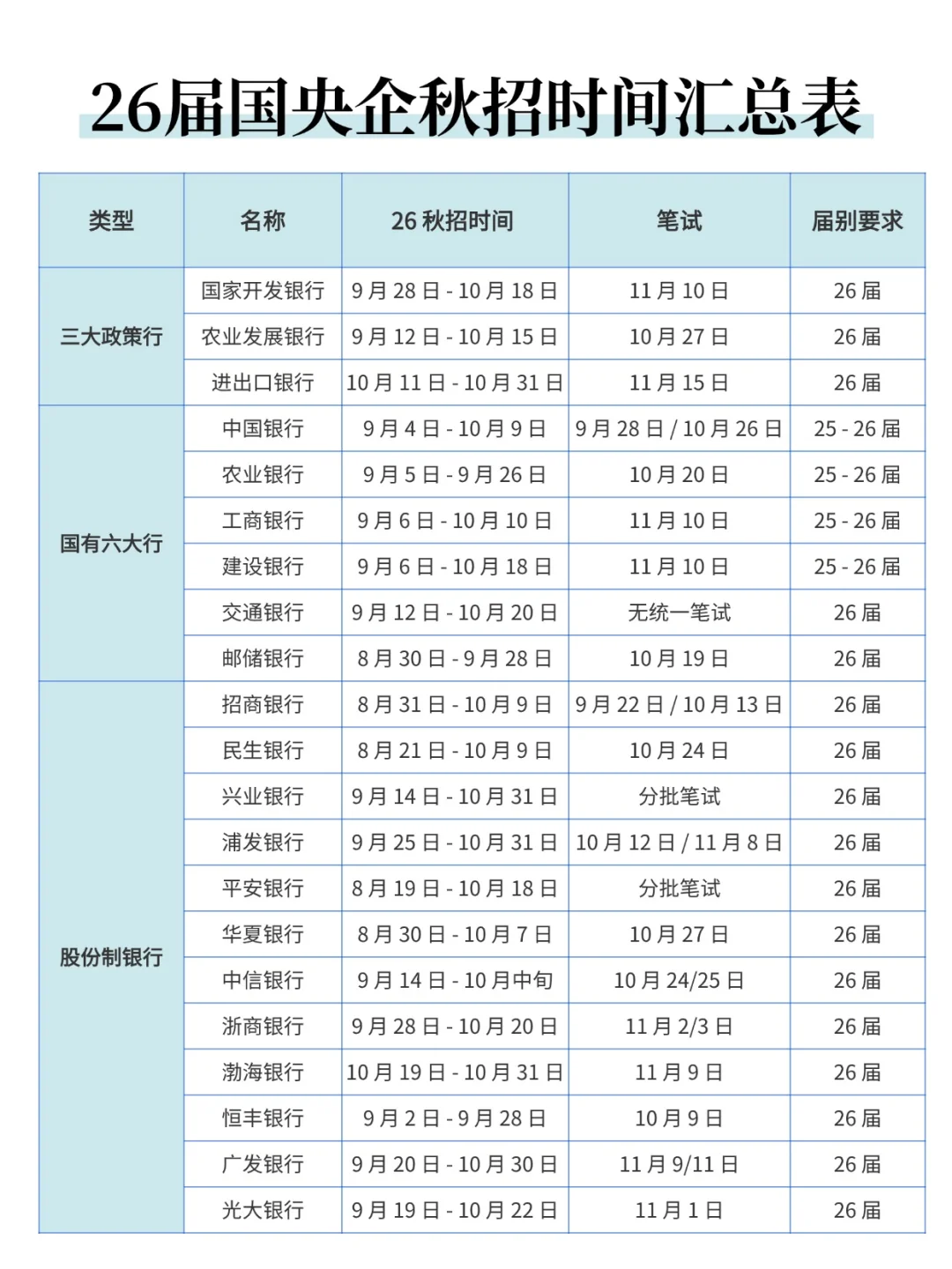⭐二六届国央企秋招时间汇总