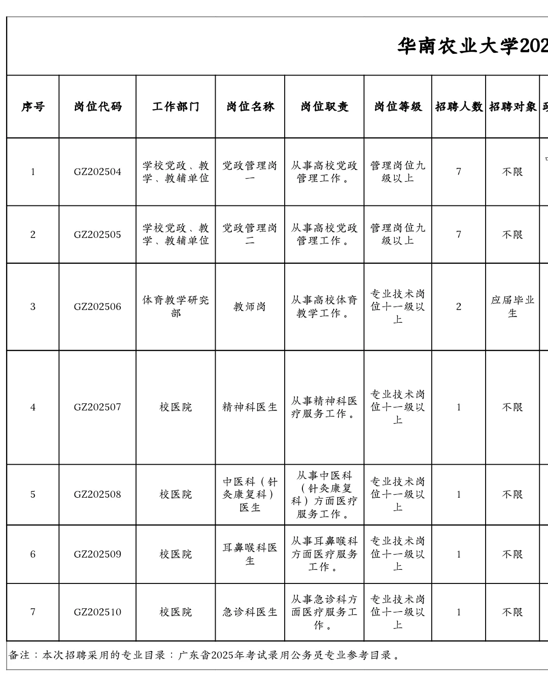 华南农业大学招聘，事业编制！