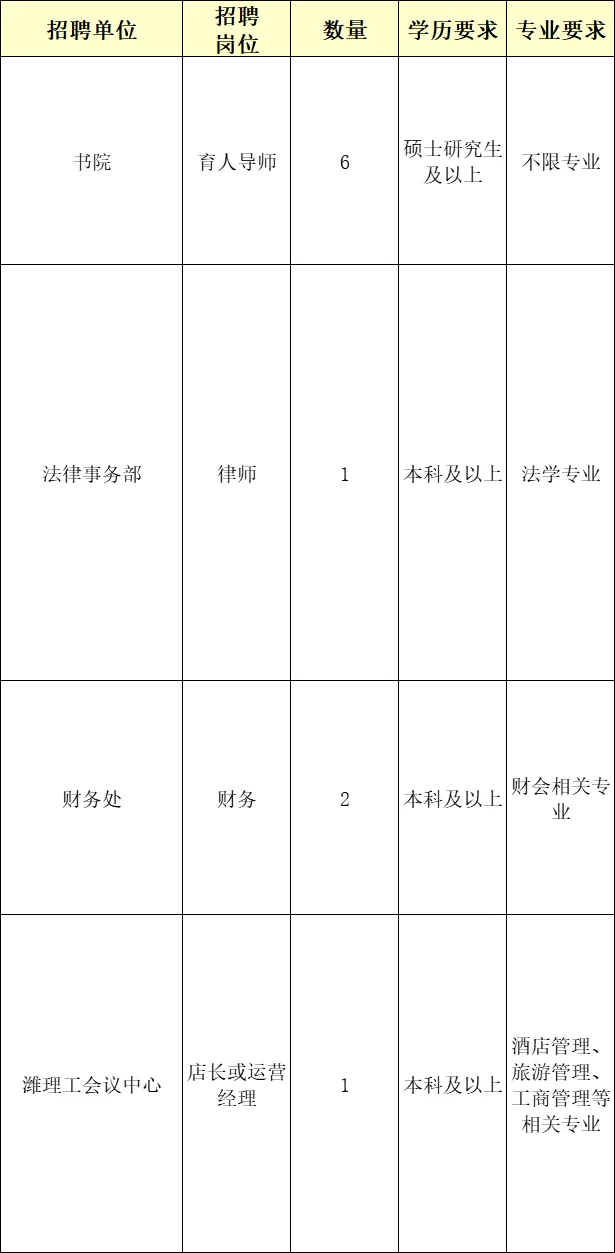 旅游管理居然有岗，长期招聘，招满为止
