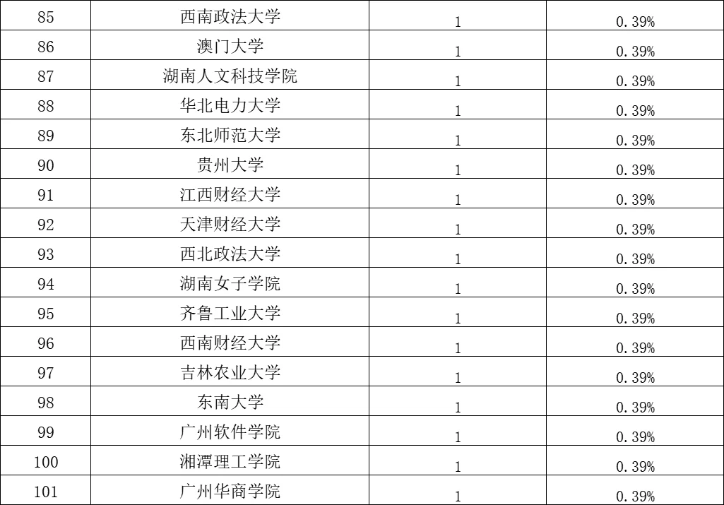 2025考上湖南烟草局的都在这些学校！
