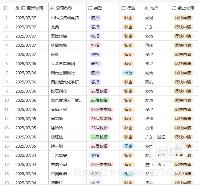 七月十四号，招聘信息推荐