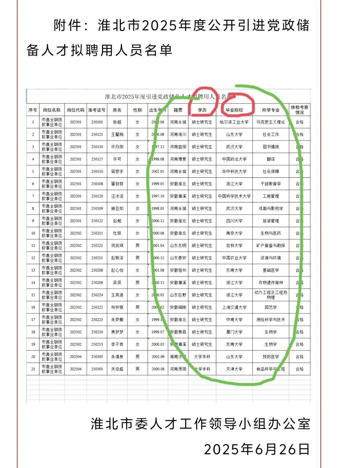 这些学霸研究生，为啥来淮北考公😓