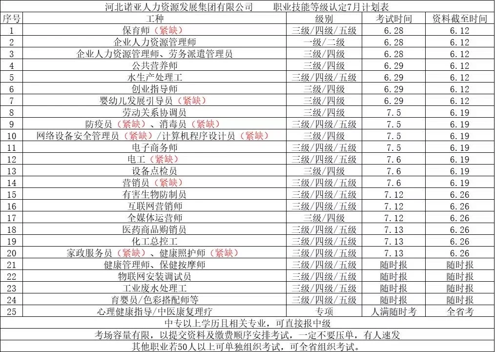 河北省，技能提升，政府给补贴，考证的抓紧了