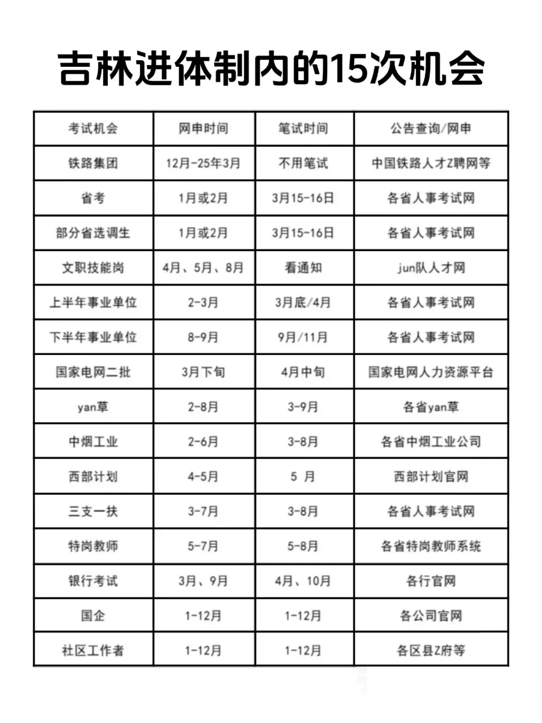 吉林进入体制内的机会来了