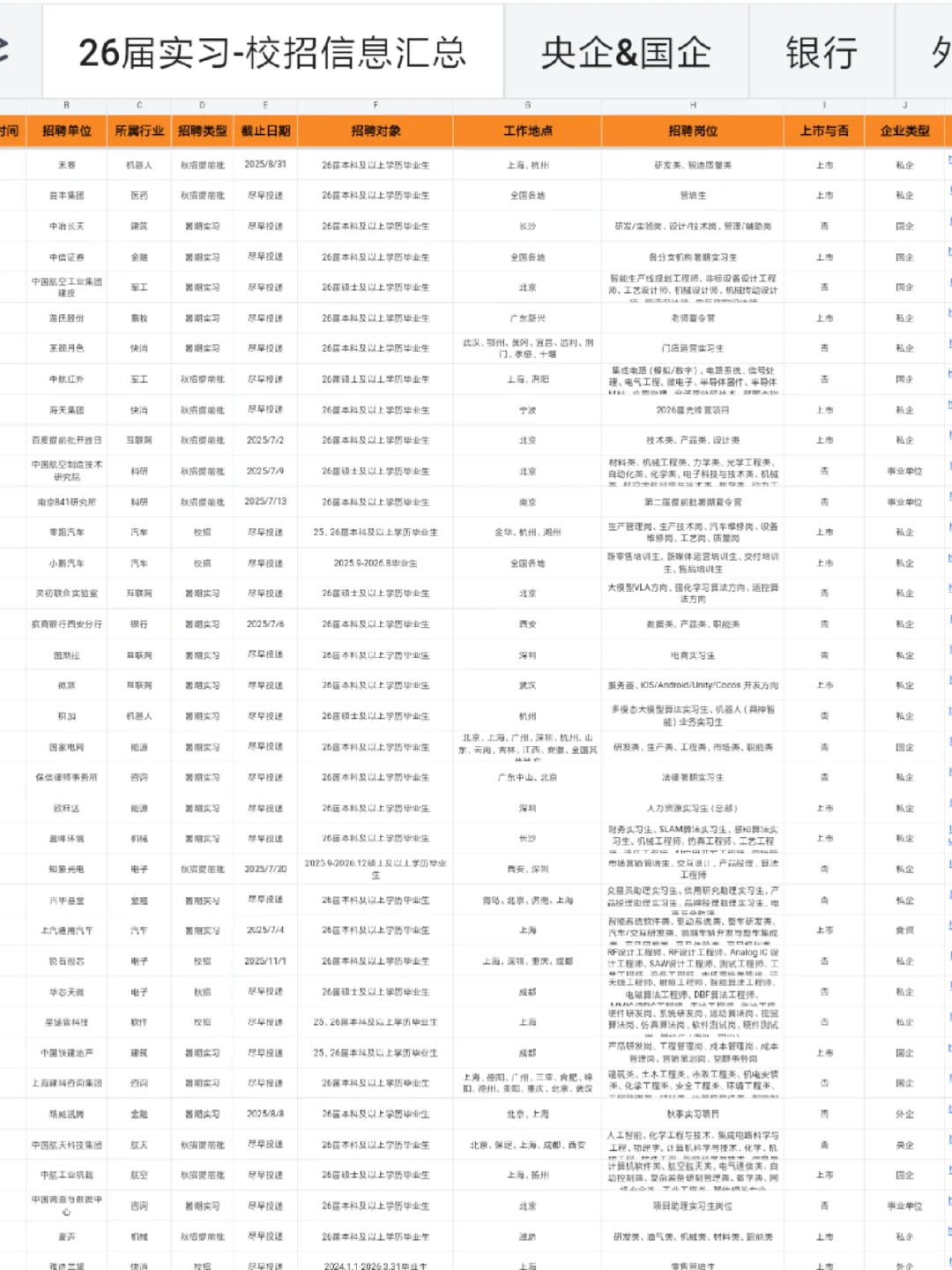 都是26届新开的央国企秋招，速投