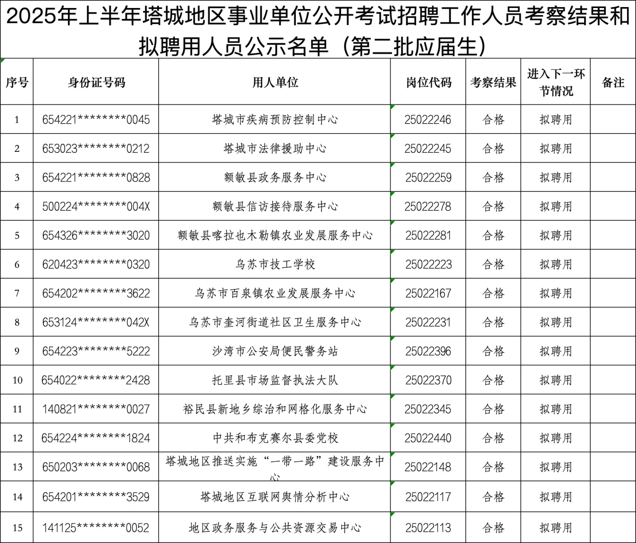 塔城地区，事业单位，拟聘名单！