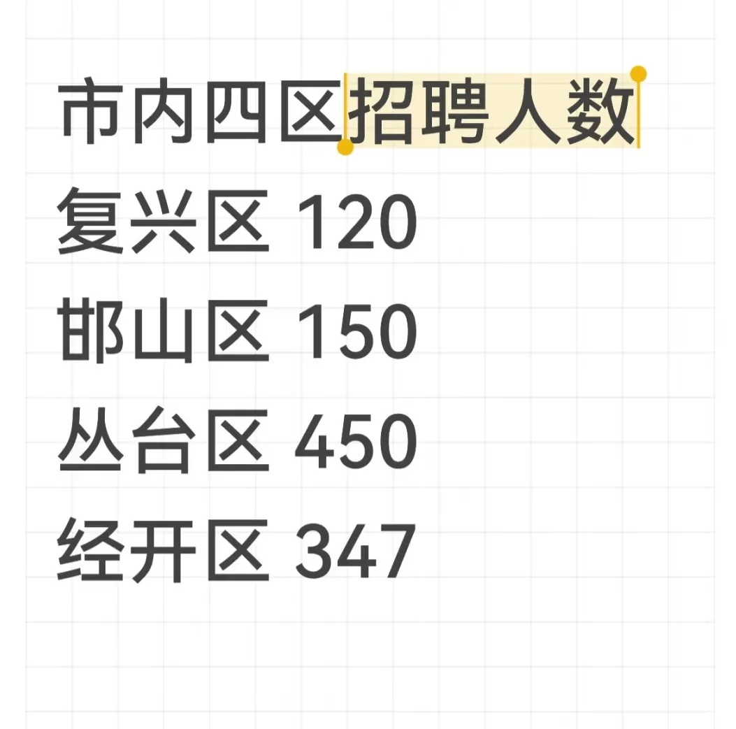 邯郸邯郸市内四区25年招聘人数