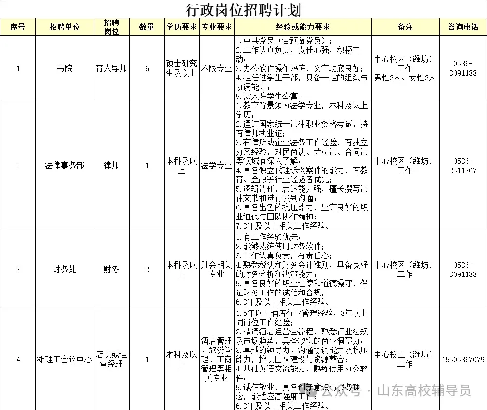 潍坊理工学院2025年下半年教师招聘公告