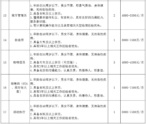 福州熊猫世界，33人，月薪5k-1.5W
