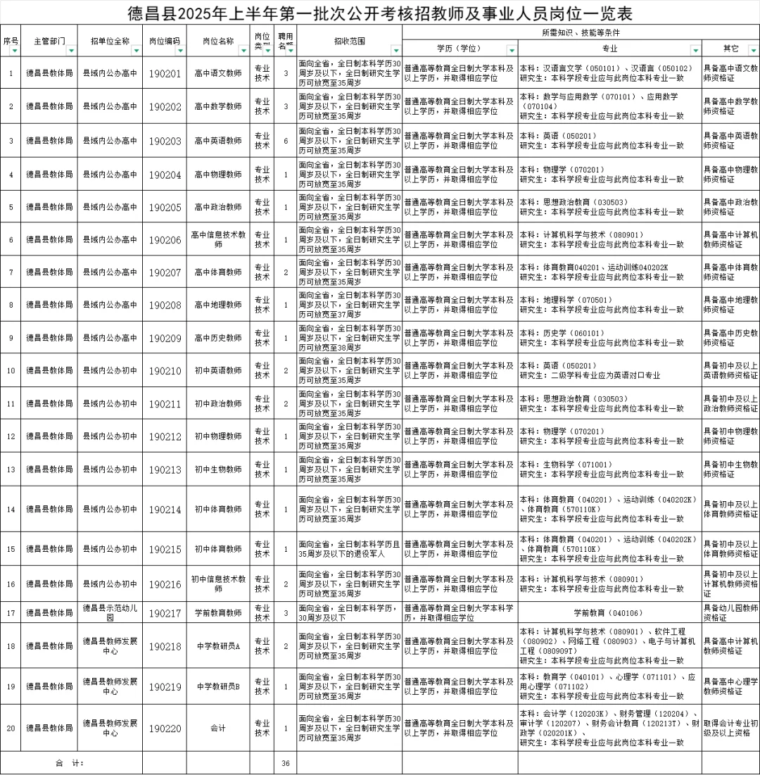 【有编制】德昌县聘教师36人