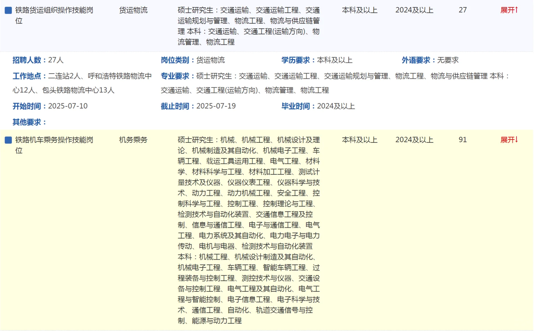 中铁呼和浩特局大量校招～共406人⬇️
